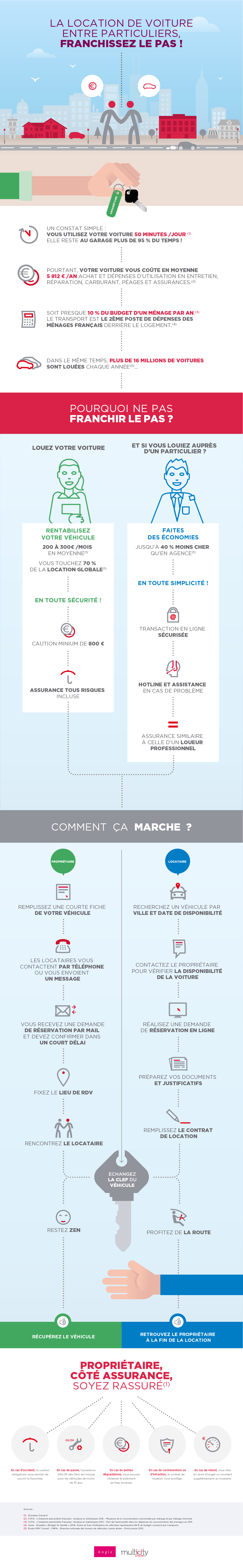 infographie_Citroen-multicity-location-de-voitures-entre-particuliers